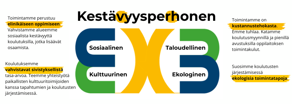 Kuvassa Kestävyysperhonen ja kerrottu kestävästä kehityksestä Mikkelin kesäyliopistossa